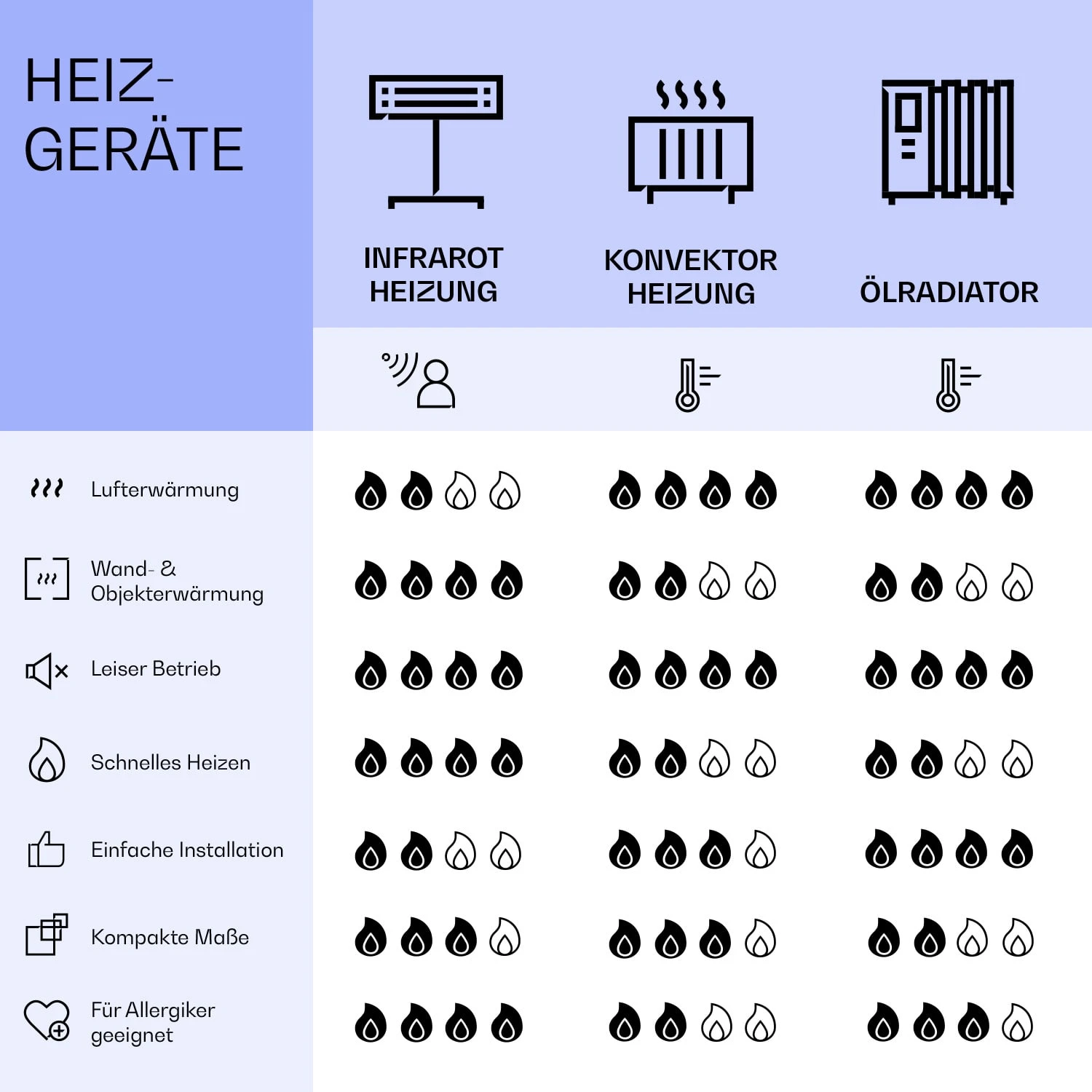Wonderwall Air Art Smart Infrarotheizung Farbige Karte 120x60cm 700W – Bild 8